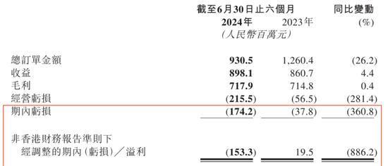 九方智投控股“教人炒股”，自己理财半年亏损近亿  第9张