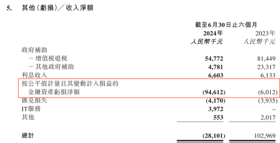 九方智投控股“教人炒股”，自己理财半年亏损近亿  第18张