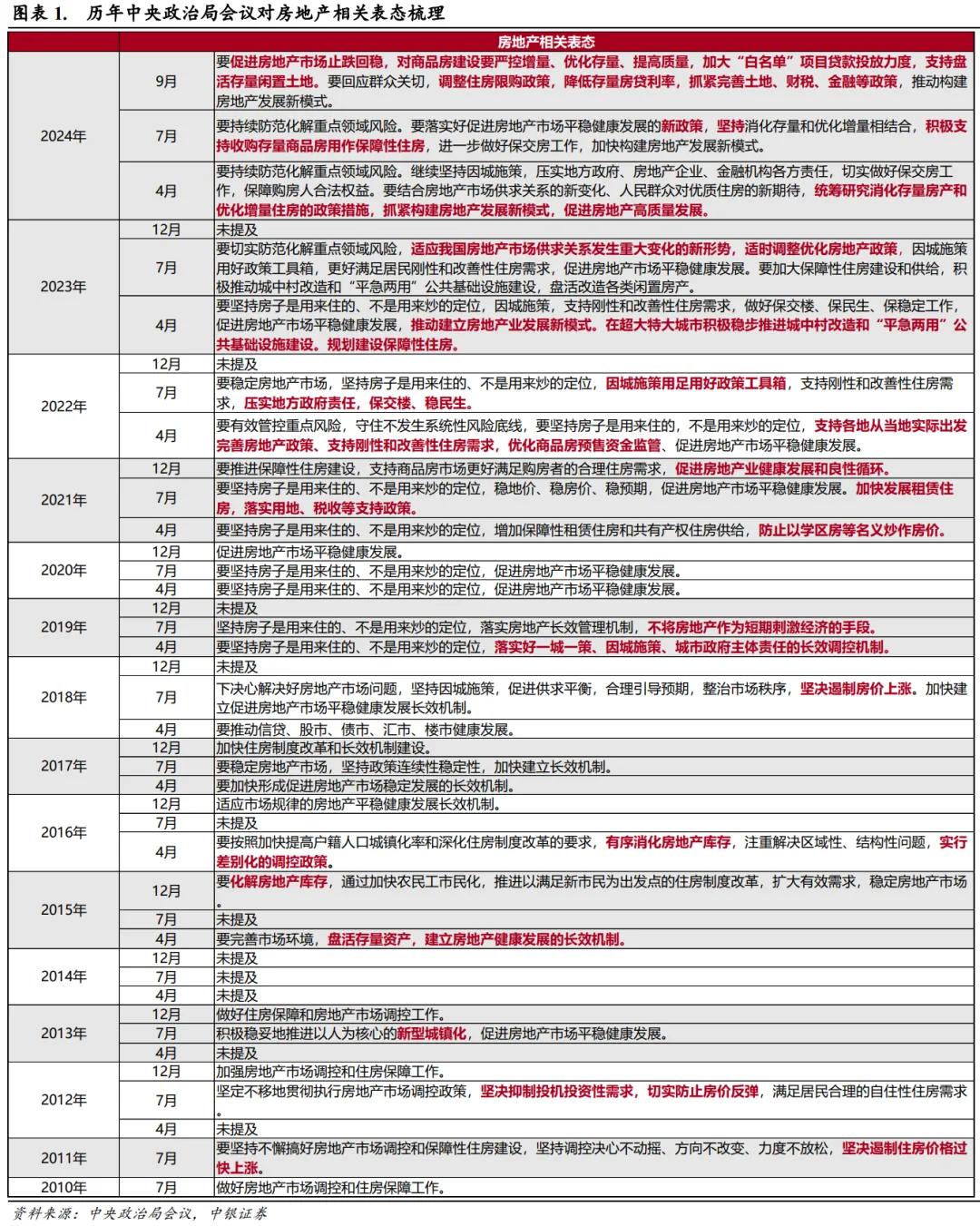 重大信号！房地产，趋势彻底被扭转？  第6张