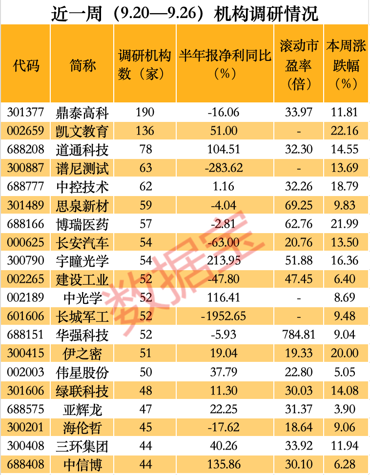 A股爆火，机构最新猎物曝光，4只千亿市值龙头在列，高毅资产现身4股，朱少醒盯上“独苗”  第1张