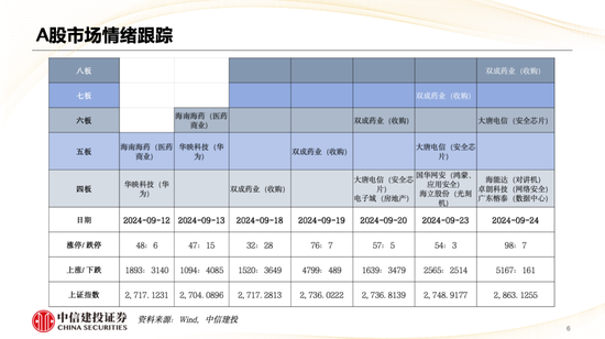 中信建投策略陈果：哪些热点有望继续上涨？  第7张