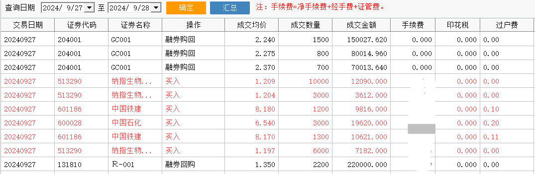 上交所系统宕机余波：部分券商暂停隔日委托，投资者陆续看到“迟来的成交”  第5张