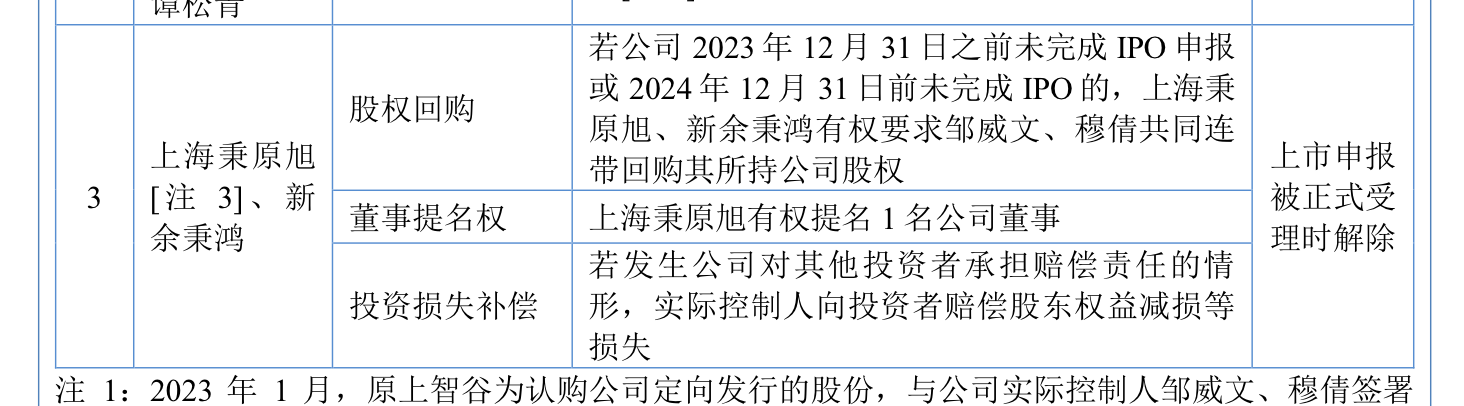 科隆新材三轮问询后还是“暂缓”，存在临时借调“充数”研发人员的情形？  第7张