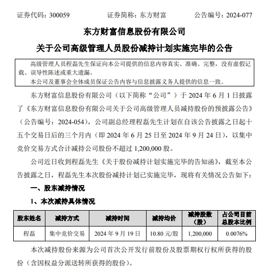 东方财富4天涨近60%！有高管大涨前减持套现1296万元，如今市值超2000万元  第2张