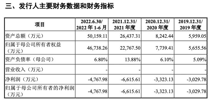 国金证券又一单保荐项目被撤回！年内IPO撤否率61.54%  第4张