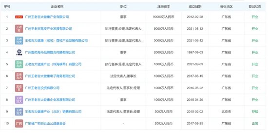 王老吉大健康“二把手”被带走，461亿白云山已有5人被查  第2张