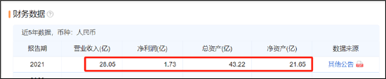 中设股份重组悉地设计背后：现金是否够 提升公司质量或存疑