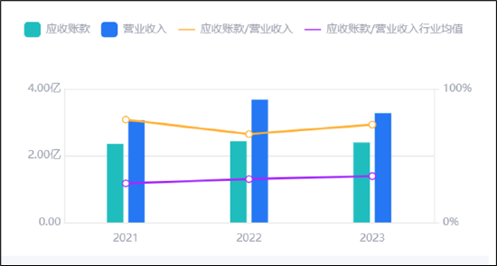 秦川物联为规避审核重组方案将资产负债表“拉爆”？财务总监频换上市后业绩大变脸