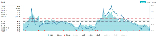 政策利好接连不断，化工ETF（516020）盘中上探6.86%！机构：看好化工白马及部分化工子行业龙头  第3张