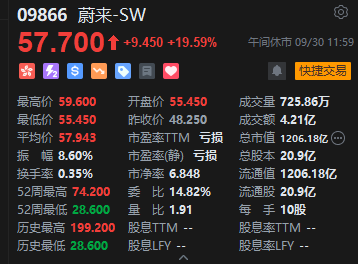 午评：港股涨势如虹！恒生科指大涨逾7% 科网股、内房股、券商股集体爆发  第6张