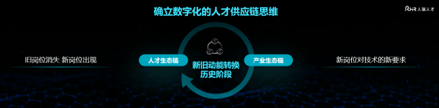 人瑞人才张建国：以人工智能解决数字人才数量及质量缺口