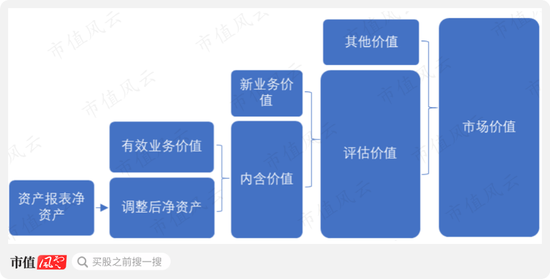 平安之势：市值重回万亿，股价创3年新高，中国金融核心资产估值修复正当时  第2张