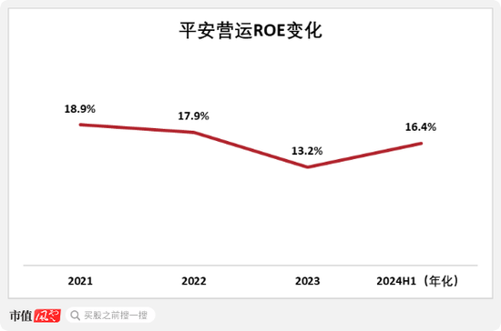 平安之势：市值重回万亿，股价创3年新高，中国金融核心资产估值修复正当时  第7张