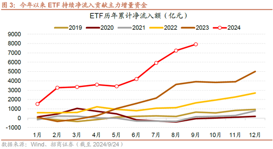 招商策略：政策力度空前改善市场风偏，大盘成长风格有望回归  第4张