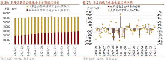 招商策略：政策力度空前改善市场风偏，大盘成长风格有望回归  第20张