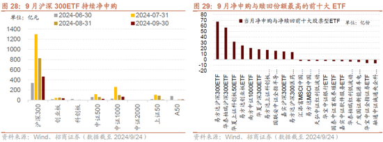 招商策略：政策力度空前改善市场风偏，大盘成长风格有望回归  第21张