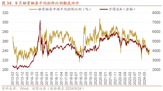 招商策略：政策力度空前改善市场风偏，大盘成长风格有望回归  第24张