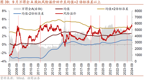 招商策略：政策力度空前改善市场风偏，大盘成长风格有望回归  第27张