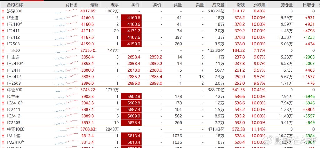 除了股票账户，股民还急着要开期权账户！30CM涨停不过瘾，还想赚更快  第4张