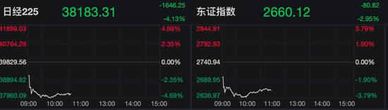 欧美股走低，中概继续大涨，中概指数曾涨超7%，蔚来曾涨超18%  第17张