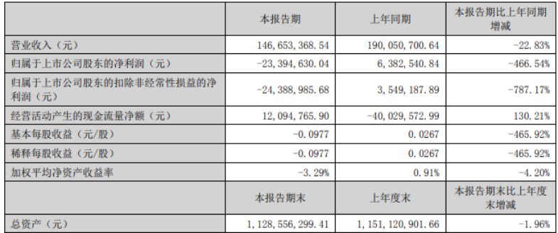 遭遇股权转让方变卦，启迪药业1.41亿元收购“夭折”  第5张