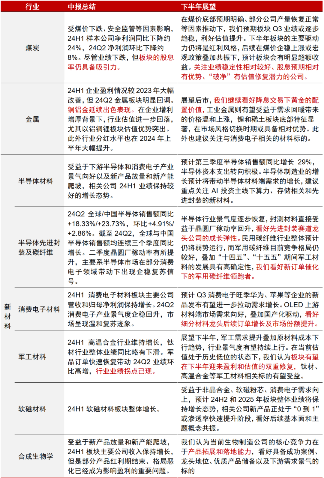 中信证券：A股正在经历四方面边际变化  第13张