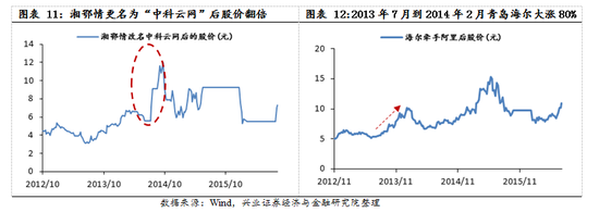 【兴证策略|国庆钜献】牛市深度复盘系列一：2013～2015年  第9张