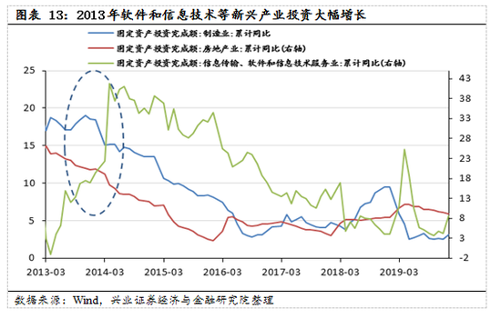 【兴证策略|国庆钜献】牛市深度复盘系列一：2013～2015年  第10张