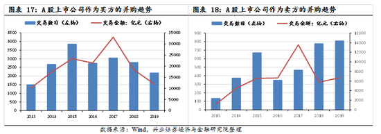 【兴证策略|国庆钜献】牛市深度复盘系列一：2013～2015年  第13张