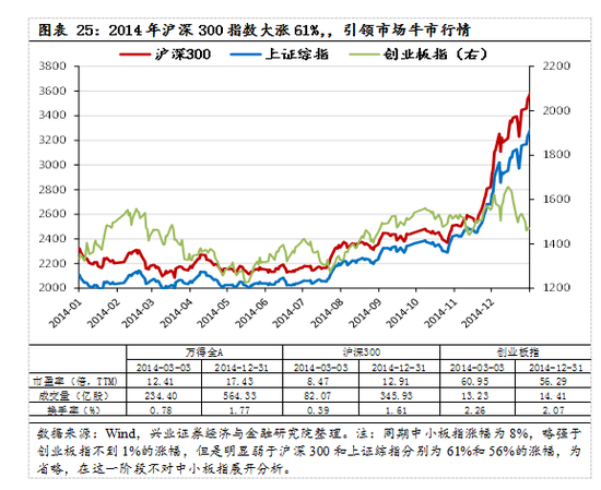 【兴证策略|国庆钜献】牛市深度复盘系列一：2013～2015年  第18张