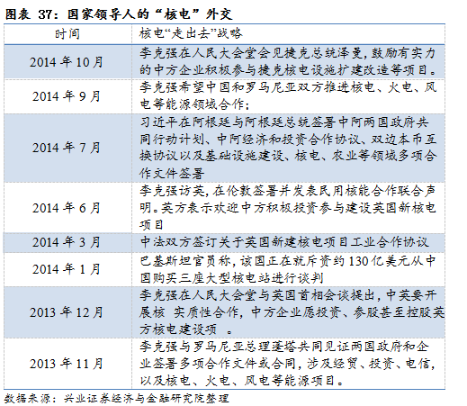 【兴证策略|国庆钜献】牛市深度复盘系列一：2013～2015年  第26张