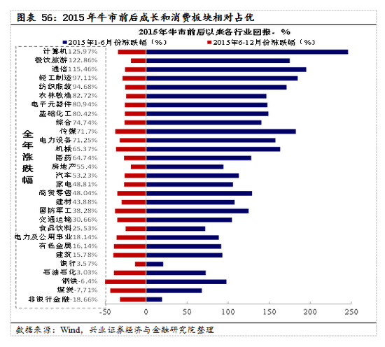 【兴证策略|国庆钜献】牛市深度复盘系列一：2013～2015年  第41张