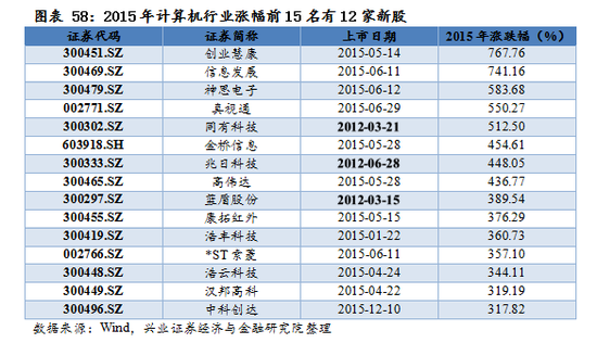 【兴证策略|国庆钜献】牛市深度复盘系列一：2013～2015年  第43张