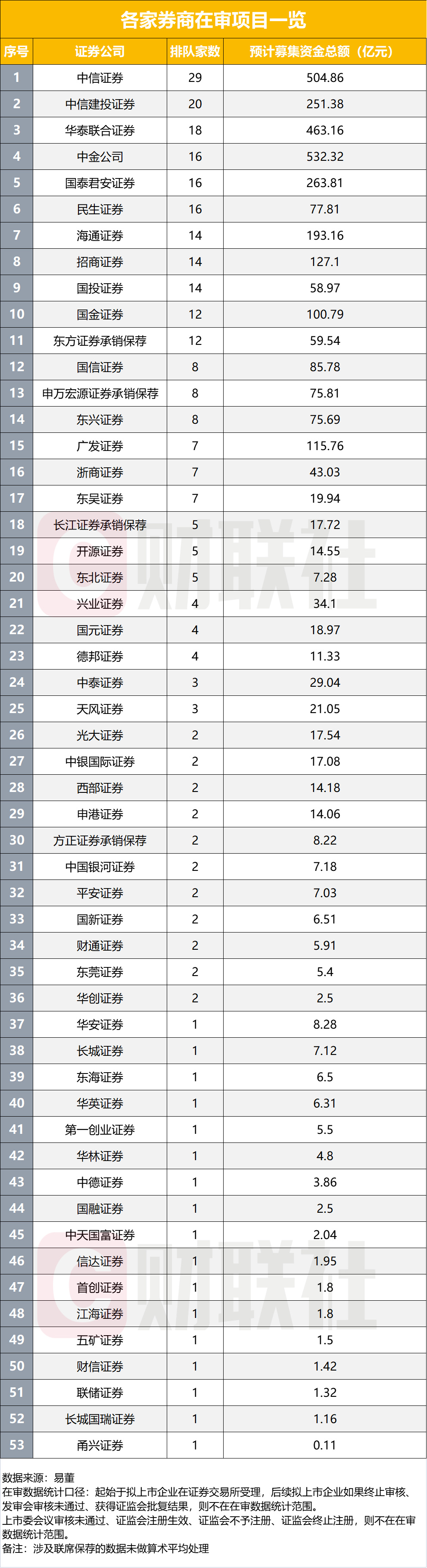 在审IPO项目跌破300家，前九月IPO发行数量不足去年同期三成  第2张