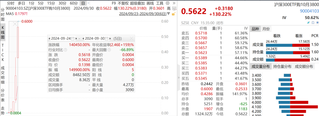 “国庆不放假”！ 券商产品经理、运营、开发全部支援开户审核  第6张