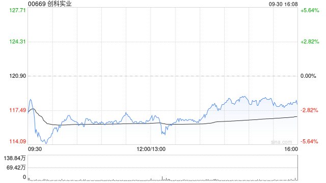 创科实业授出合共15万份认股权及25万股奖励股份  第1张