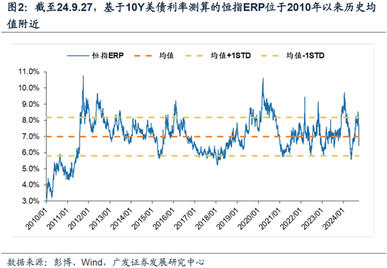 戴康：牛市二阶段，港股怎么看？  第4张