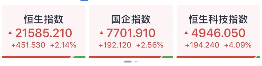 港股大涨！中资券商全线爆发！富时A50直线拉升  第2张