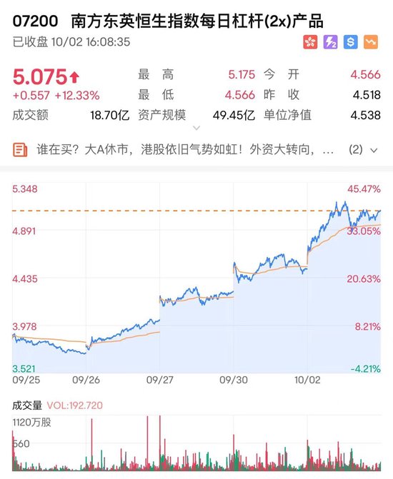 日本股市抢筹中国资产 在日上市的A股南方中证500指数今日收涨77.8%  第3张