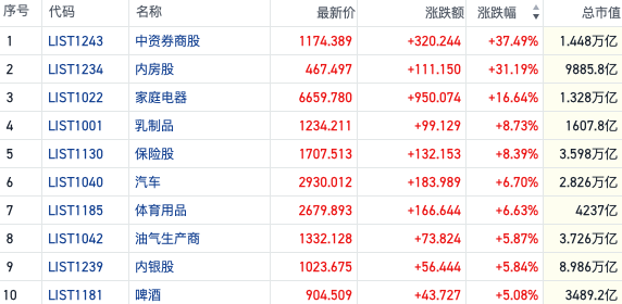 资金大举抢筹港股ETF产品做多 沽空骤降空头回补或助力行情  第2张