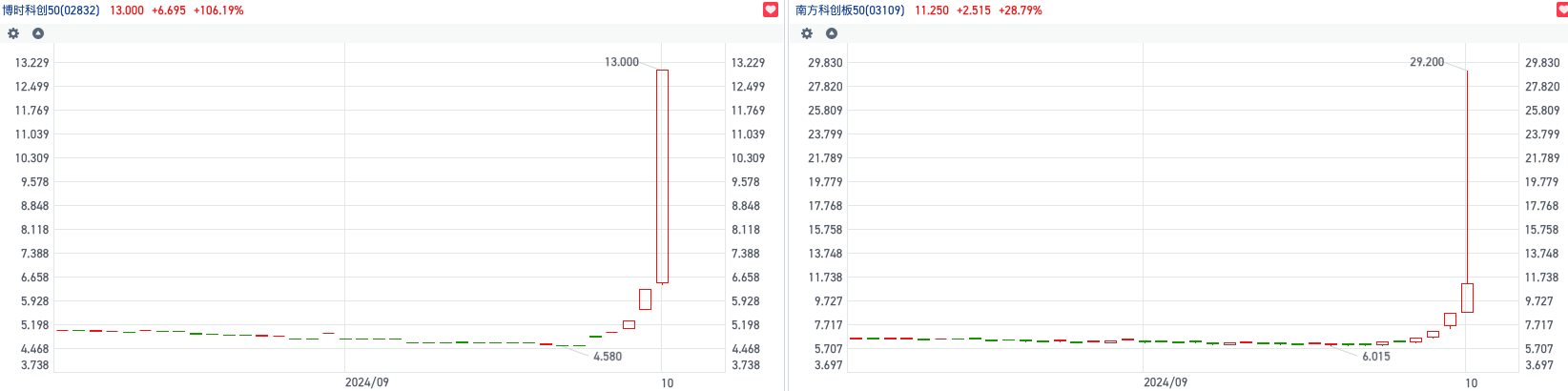 资金大举抢筹港股ETF产品做多 沽空骤降空头回补或助力行情  第4张