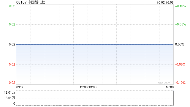 中国新电信：集团的日常营运于所有重大方面继续如常运作 继续停牌