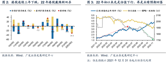 戴康：经典重温【港股“天亮了”—港股“战略机遇”系列之一】  第5张