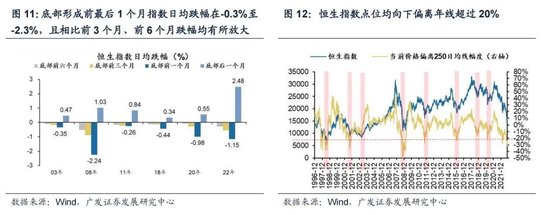 戴康：经典重温【港股“天亮了”—港股“战略机遇”系列之一】  第13张