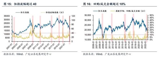 戴康：经典重温【港股“天亮了”—港股“战略机遇”系列之一】  第15张