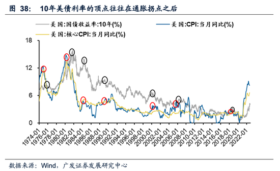 戴康：经典重温【港股“天亮了”—港股“战略机遇”系列之一】  第39张