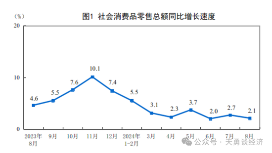 周天勇：若轻大力度改革释能而重政策刺激升温复苏将无功而返  第1张