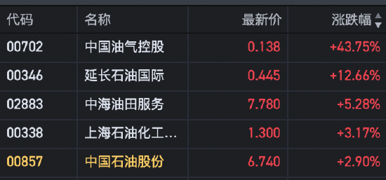 午评：恒指涨1.79% 恒生科指涨3.57%半导体板块大涨  第4张