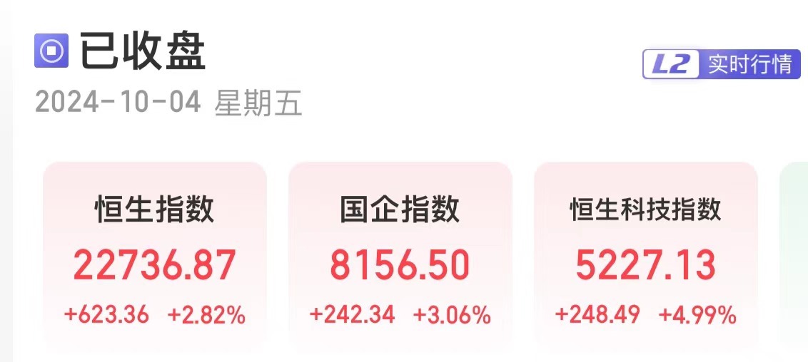 恒生指数刷新两年半新高！港股半导体板块爆发，有个股涨超285%！发生了什么？