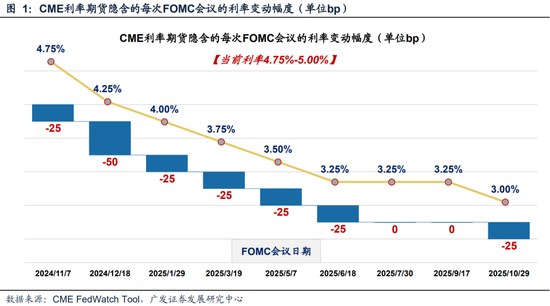 广发策略刘晨明|极简复盘：八大要点看24年9月主要变化  第5张